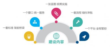 智慧規劃新標桿 全國首個省域全覆蓋規劃管理系統榮獲2019地理信息產業優秀工程金獎